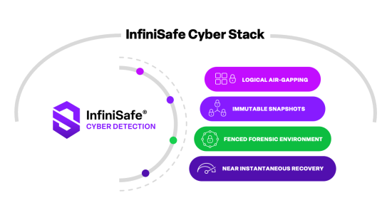 InfiniSafe Cyber Stack